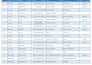 clean, format, organize excel data and CSV data
